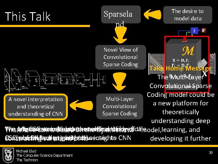 This Talk Sparsela nd The desire to model data Novel View of Convolutional Sparse