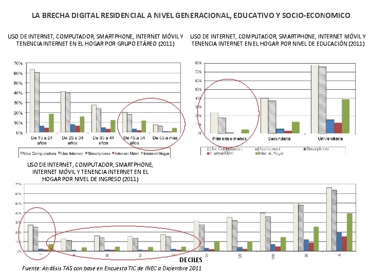 LA BRECHA DIGITAL RESIDENCIAL A NIVEL GENERACIONAL, EDUCATIVO Y SOCIO-ECONOMICO USO DE INTERNET, COMPUTADOR,