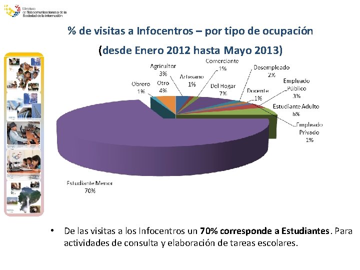 % de visitas a Infocentros – por tipo de ocupación (desde Enero 2012 hasta