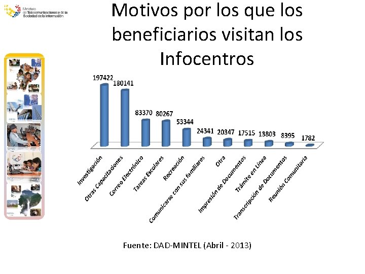 Motivos por los que los beneficiarios visitan los Infocentros Fuente: DAD-MINTEL (Abril - 2013)