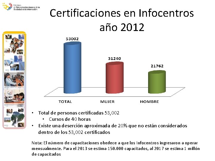 Certificaciones en Infocentros año 2012 • Total de personas certificadas 53, 002 • Cursos