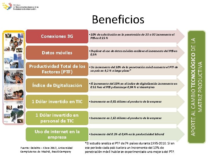 Conexiones 3 G • 10% de substitución en la penetración de 2 G a