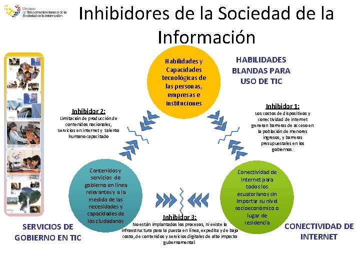 Inhibidores de la Sociedad de la Información Inhibidor 2: Habilidades y Capacidades tecnológicas de