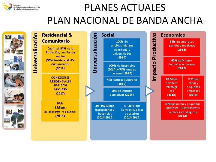 Cubrir el 94% de la Población, con Banda Ancha (90% Residencial 4% Comunitario) (2017)