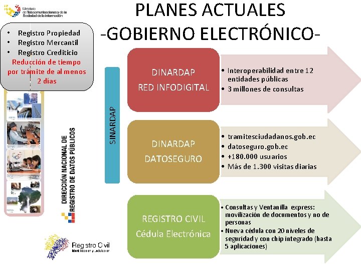 DINARDAP RED INFODIGITAL SINARDAP Registro Propiedad Registro Mercantil Registro Crediticio Reducción de tiempo por