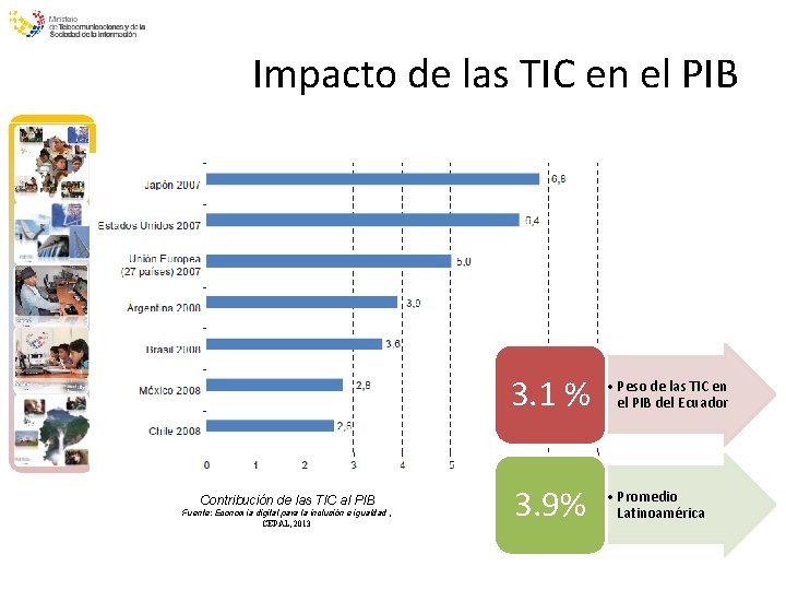 Impacto de las TIC en el PIB Contribución de las TIC al PIB Fuente: