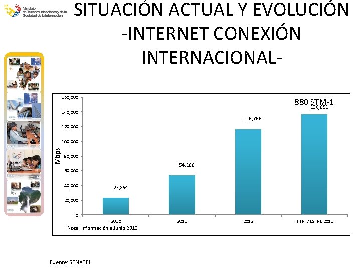 SITUACIÓN ACTUAL Y EVOLUCIÓN -INTERNET CONEXIÓN INTERNACIONAL 160, 000 880 136, 851 STM-1 140,