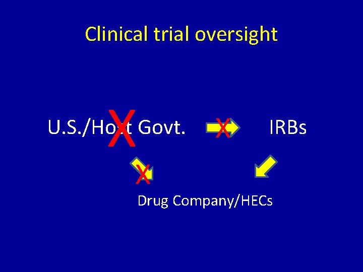 Clinical trial oversight X U. S. /Host Govt. X X IRBs Drug Company/HECs 