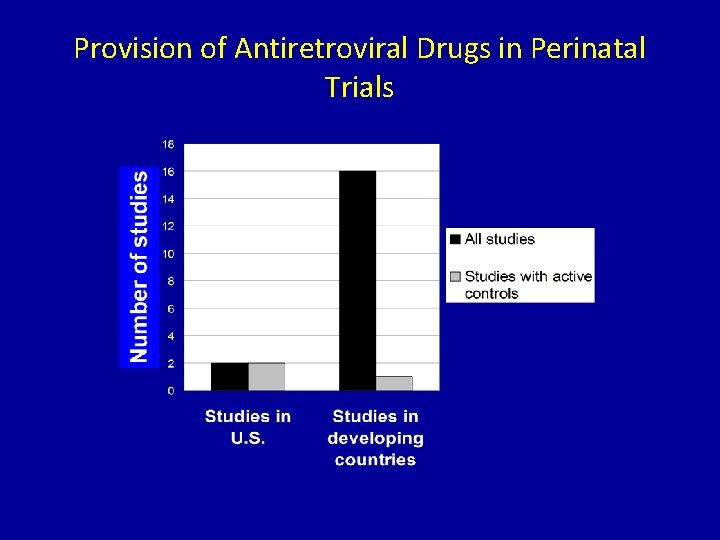 Provision of Antiretroviral Drugs in Perinatal Trials 