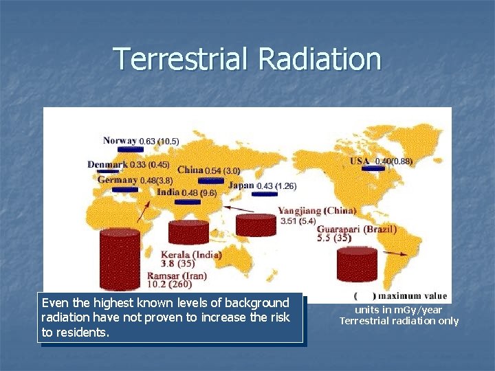 Terrestrial Radiation Even the highest known levels of background radiation have not proven to