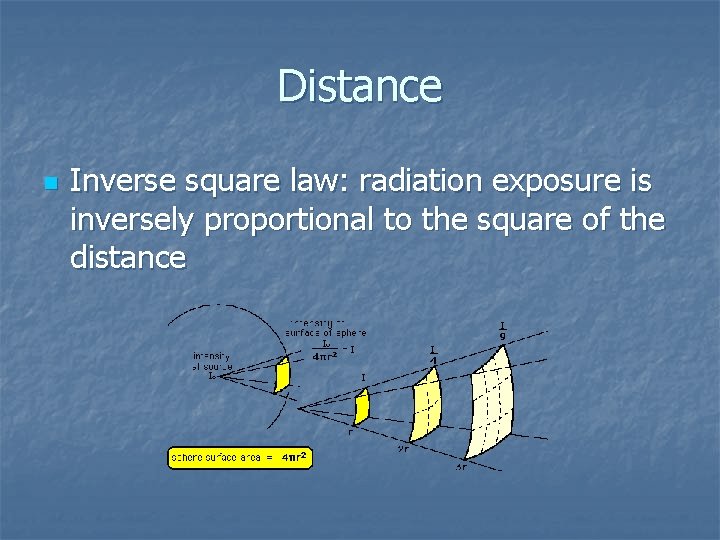 Distance n Inverse square law: radiation exposure is inversely proportional to the square of