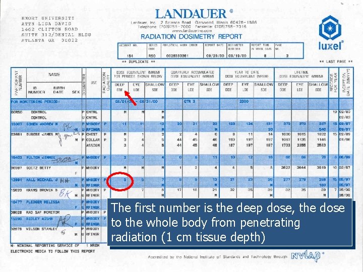 The first number is the deep dose, the dose to the whole body from