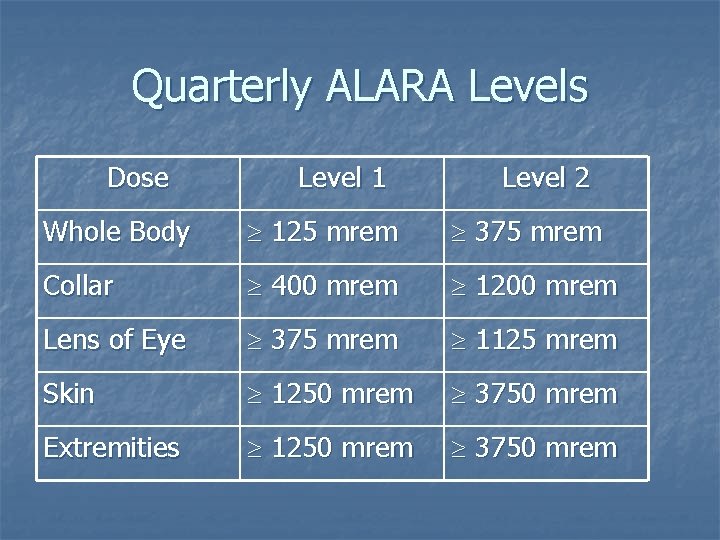 Quarterly ALARA Levels Dose Level 1 Level 2 Whole Body 125 mrem 375 mrem