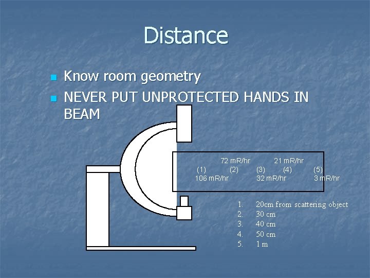 Distance n n Know room geometry NEVER PUT UNPROTECTED HANDS IN BEAM 72 m.