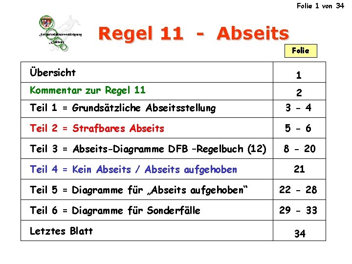 Folie 1 von 34 Regel 11 - Abseits Folie Übersicht Kommentar zur Regel 11