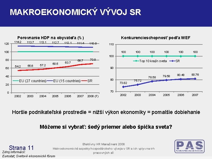 MAKROEKONOMICKÝ VÝVOJ SR Porovnanie HDP na obyvateľa (%) 120 114. 2 113. 7 113. MAKROEKONOMICKÝ VÝVOJ SR Porovnanie HDP na obyvateľa (%) 120 114. 2 113. 7 113.