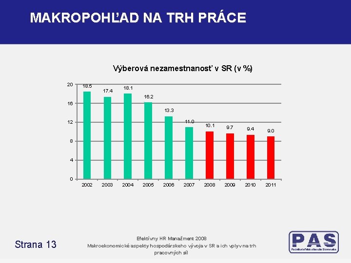 MAKROPOHĽAD NA TRH PRÁCE Výberová nezamestnanosť v SR (v %) 20 18. 5 17. MAKROPOHĽAD NA TRH PRÁCE Výberová nezamestnanosť v SR (v %) 20 18. 5 17.