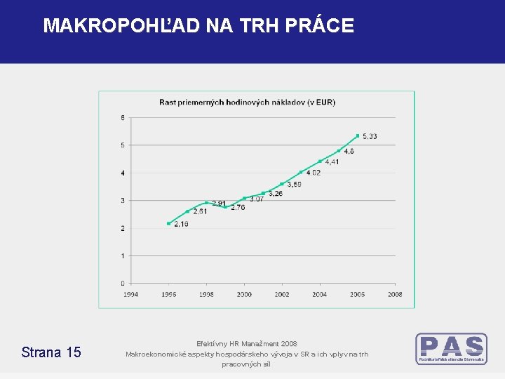 MAKROPOHĽAD NA TRH PRÁCE Strana 15 Efektívny HR Manažment 2008 Makroekonomické aspekty hospodárskeho vývoja MAKROPOHĽAD NA TRH PRÁCE Strana 15 Efektívny HR Manažment 2008 Makroekonomické aspekty hospodárskeho vývoja