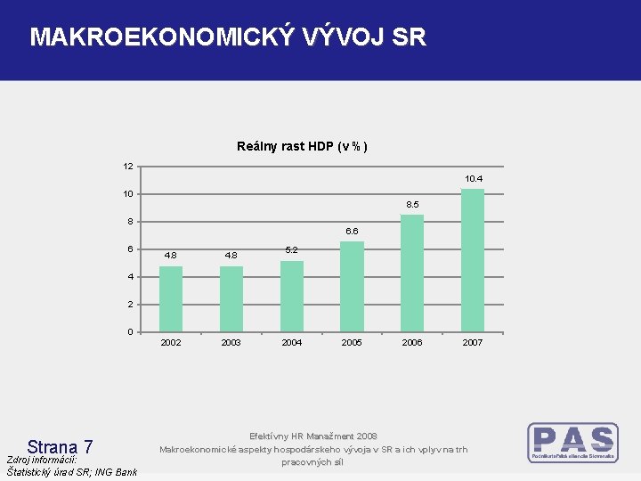 MAKROEKONOMICKÝ VÝVOJ SR Reálny rast HDP (v %) 12 10. 4 10 8. 5 MAKROEKONOMICKÝ VÝVOJ SR Reálny rast HDP (v %) 12 10. 4 10 8. 5