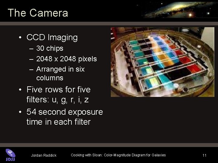 The Camera • CCD Imaging – 30 chips – 2048 x 2048 pixels – The Camera • CCD Imaging – 30 chips – 2048 x 2048 pixels –