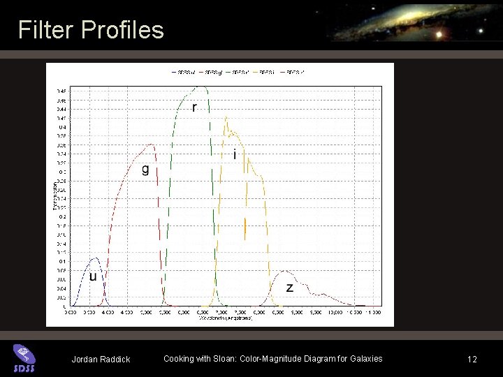 Filter Profiles Jordan Raddick Cooking with Sloan: Color-Magnitude Diagram for Galaxies 12 Filter Profiles Jordan Raddick Cooking with Sloan: Color-Magnitude Diagram for Galaxies 12
