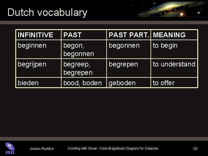 Dutch vocabulary INFINITIVE beginnen begrijpen bieden Jordan Raddick PAST begon, begonnen begreep, begrepen PAST Dutch vocabulary INFINITIVE beginnen begrijpen bieden Jordan Raddick PAST begon, begonnen begreep, begrepen PAST