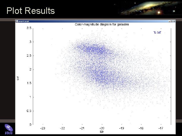 Plot Results Jordan Raddick Cooking with Sloan: Color-Magnitude Diagram for Galaxies 54 Plot Results Jordan Raddick Cooking with Sloan: Color-Magnitude Diagram for Galaxies 54