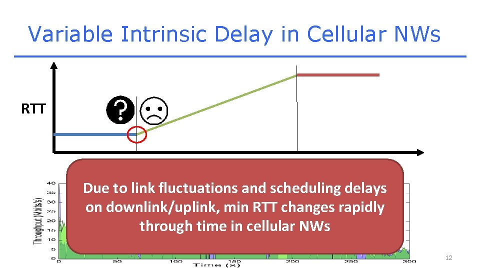 Variable Intrinsic Delay in Cellular NWs RTT In-Flight packets Due to link fluctuations and