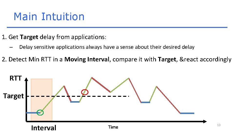 Main Intuition 1. Get Target delay from applications: – Delay sensitive applications always have