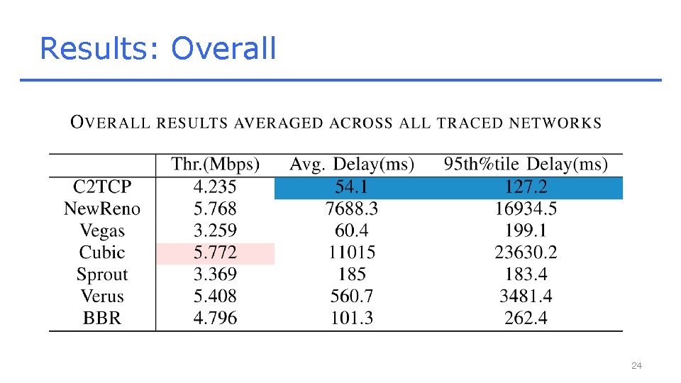 Results: Overall 24 