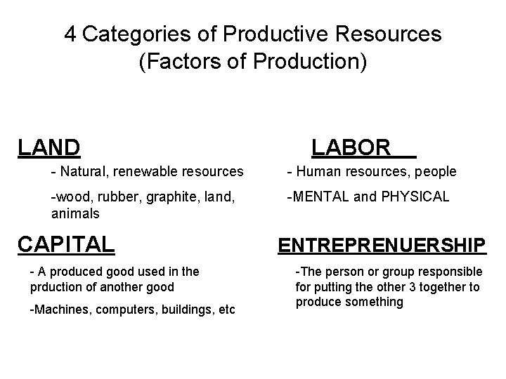 4 Categories of Productive Resources (Factors of Production) LAND LABOR - Natural, renewable resources