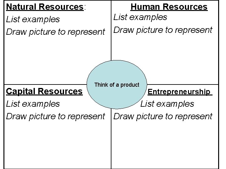 Natural Resources: Human Resources List examples Draw picture to represent Think of a product