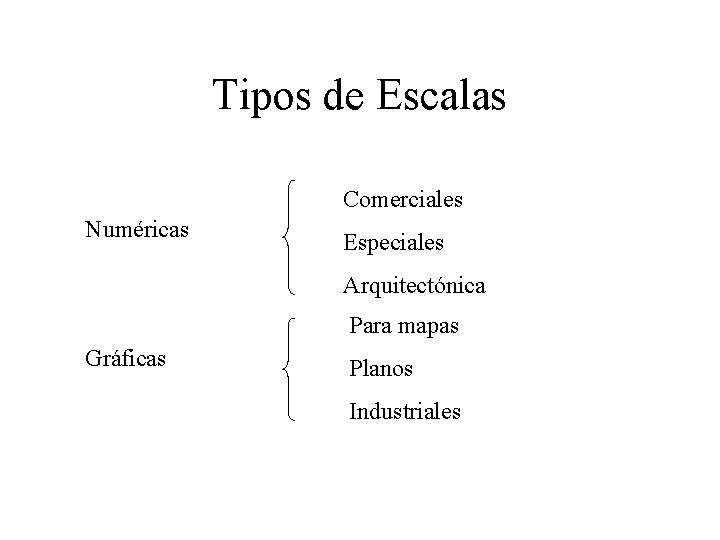 Tipos de Escalas Comerciales Numéricas Especiales Arquitectónica Para mapas Gráficas Planos Industriales 