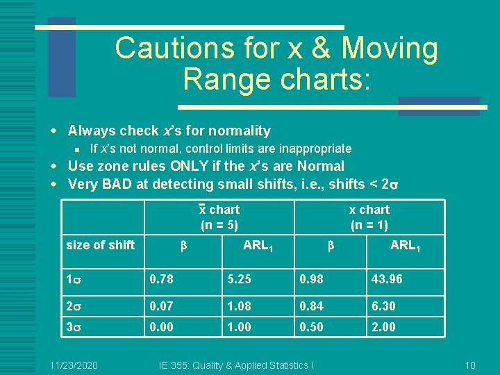Cautions for x & Moving Range charts: w Always check x’s for normality n
