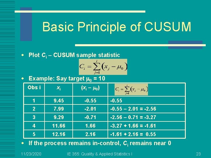 Basic Principle of CUSUM w Plot Ci – CUSUM sample statistic w Example: Say