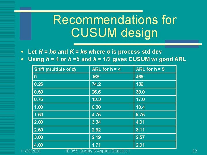 Recommendations for CUSUM design w Let H = hs and K = ks where