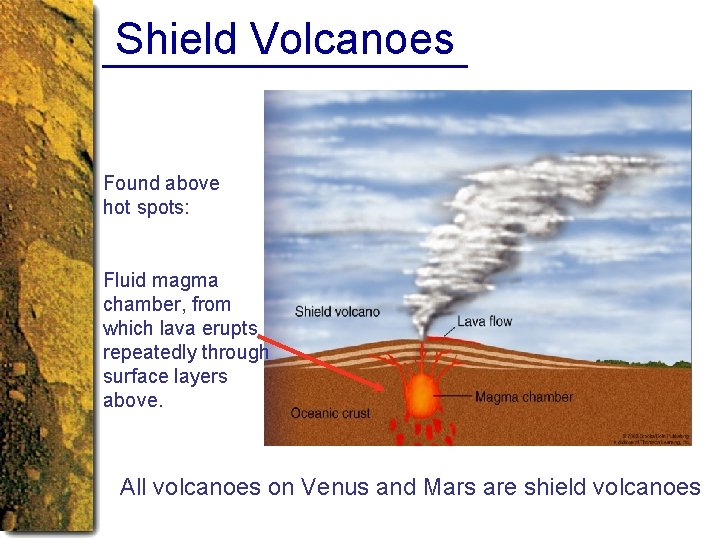 Shield Volcanoes Found above hot spots: Fluid magma chamber, from which lava erupts repeatedly