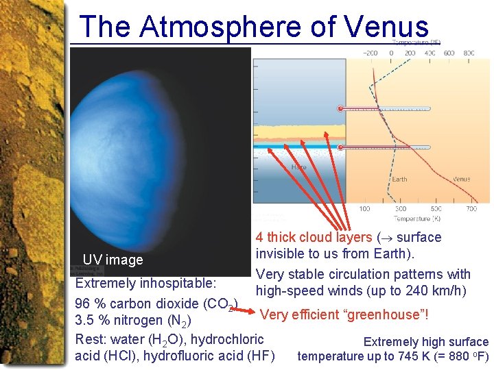 The Atmosphere of Venus UV image 4 thick cloud layers ( surface invisible to