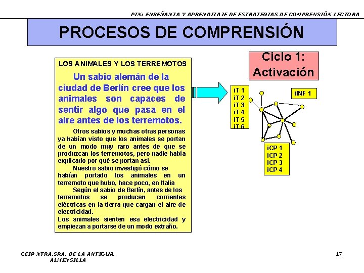 PIN: ENSEÑANZA Y APRENDIZAJE DE ESTRATEGIAS DE COMPRENSIÓN LECTORA PROCESOS DE COMPRENSIÓN Ciclo 1: