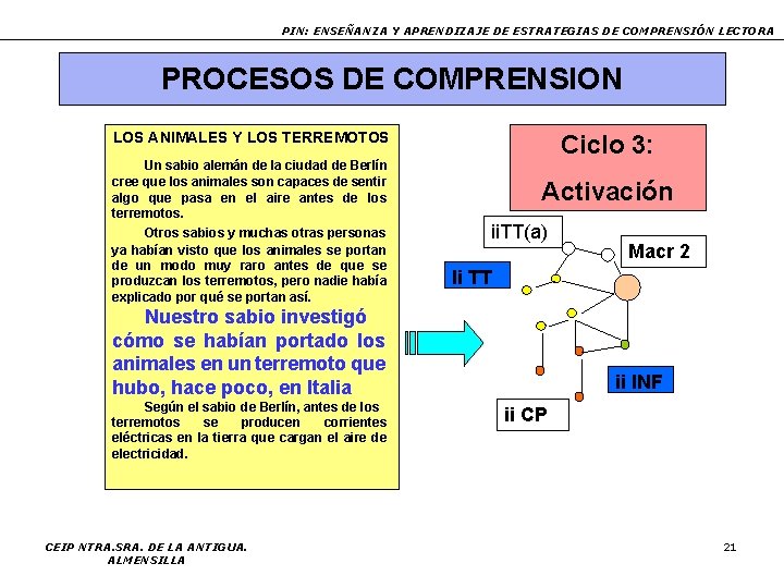 PIN: ENSEÑANZA Y APRENDIZAJE DE ESTRATEGIAS DE COMPRENSIÓN LECTORA PROCESOS DE COMPRENSION LOS ANIMALES