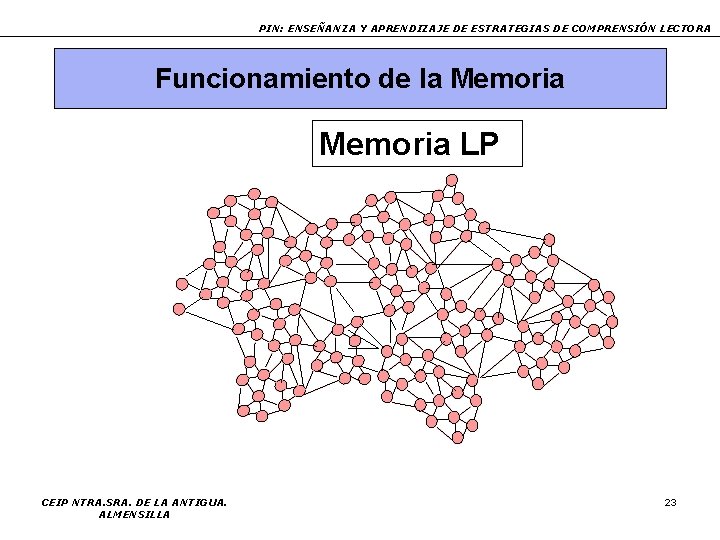 PIN: ENSEÑANZA Y APRENDIZAJE DE ESTRATEGIAS DE COMPRENSIÓN LECTORA Funcionamiento de la Memoria LP