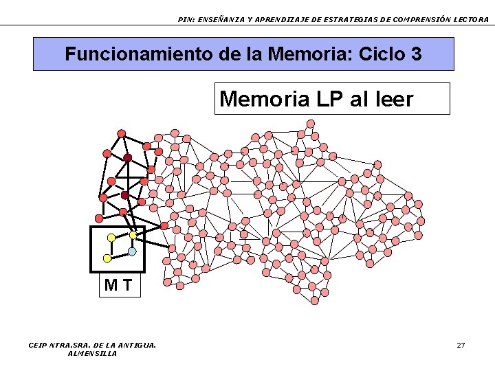 PIN: ENSEÑANZA Y APRENDIZAJE DE ESTRATEGIAS DE COMPRENSIÓN LECTORA Funcionamiento de la Memoria: Ciclo