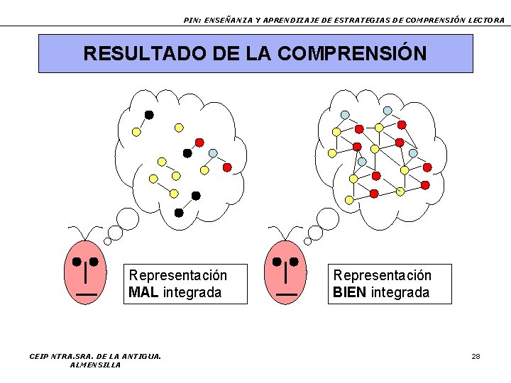 PIN: ENSEÑANZA Y APRENDIZAJE DE ESTRATEGIAS DE COMPRENSIÓN LECTORA RESULTADO DE LA COMPRENSIÓN Representación