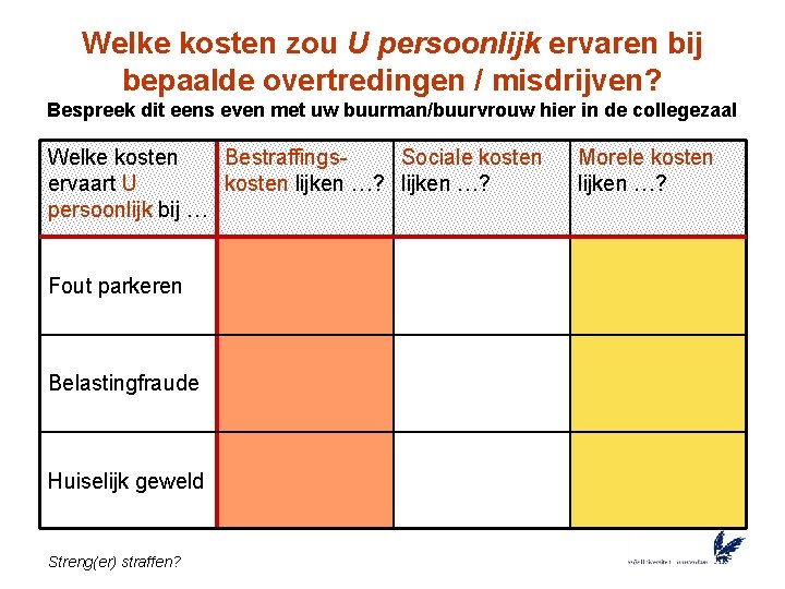 Welke kosten zou U persoonlijk ervaren bij bepaalde overtredingen / misdrijven? Bespreek dit eens