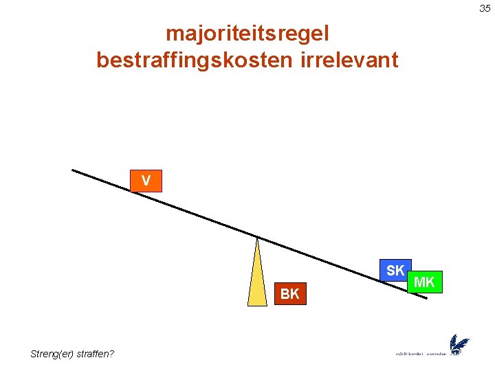 35 majoriteitsregel bestraffingskosten irrelevant V SK BK Streng(er) straffen? MK 