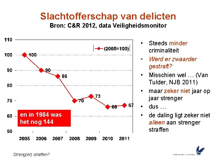 Slachtofferschap van delicten Bron: C&R 2012, data Veiligheidsmonitor en in 1984 was het nog