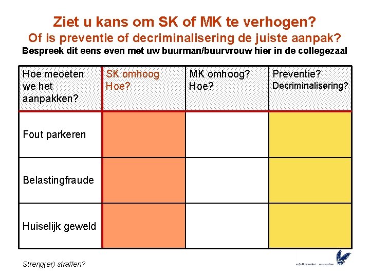 Ziet u kans om SK of MK te verhogen? Of is preventie of decriminalisering