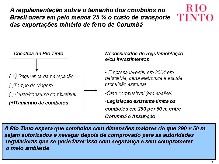 A regulamentação sobre o tamanho dos comboios no Brasil onera em pelo menos 25