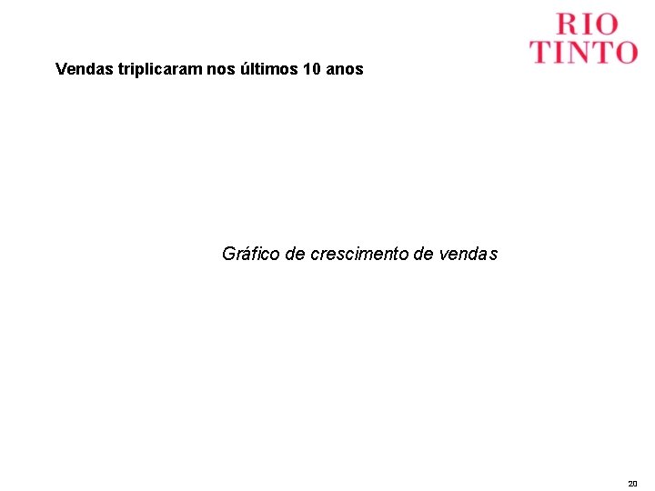 Vendas triplicaram nos últimos 10 anos Gráfico de crescimento de vendas 20 