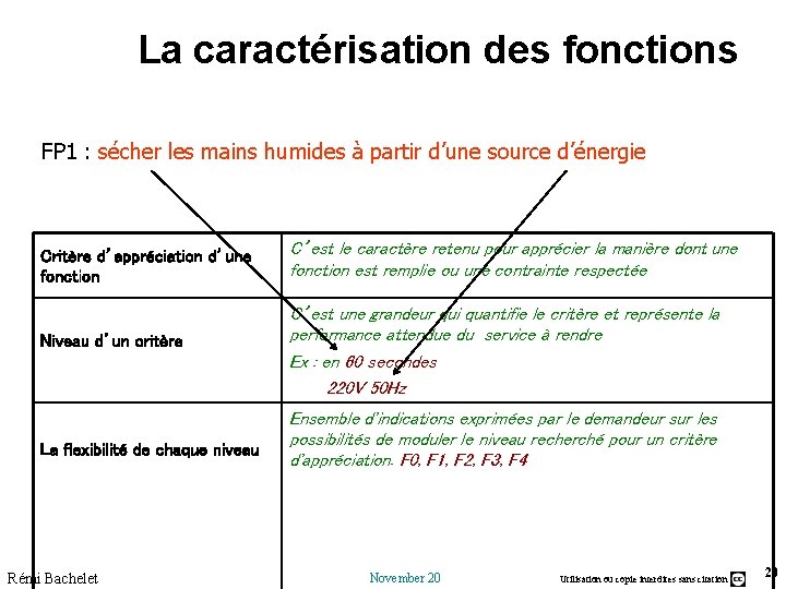 La caractérisation des fonctions FP 1 : sécher les mains humides à partir d’une